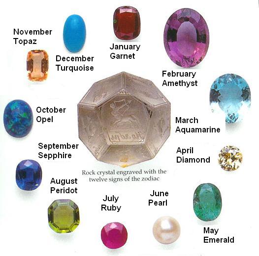 Monthly Birthstones